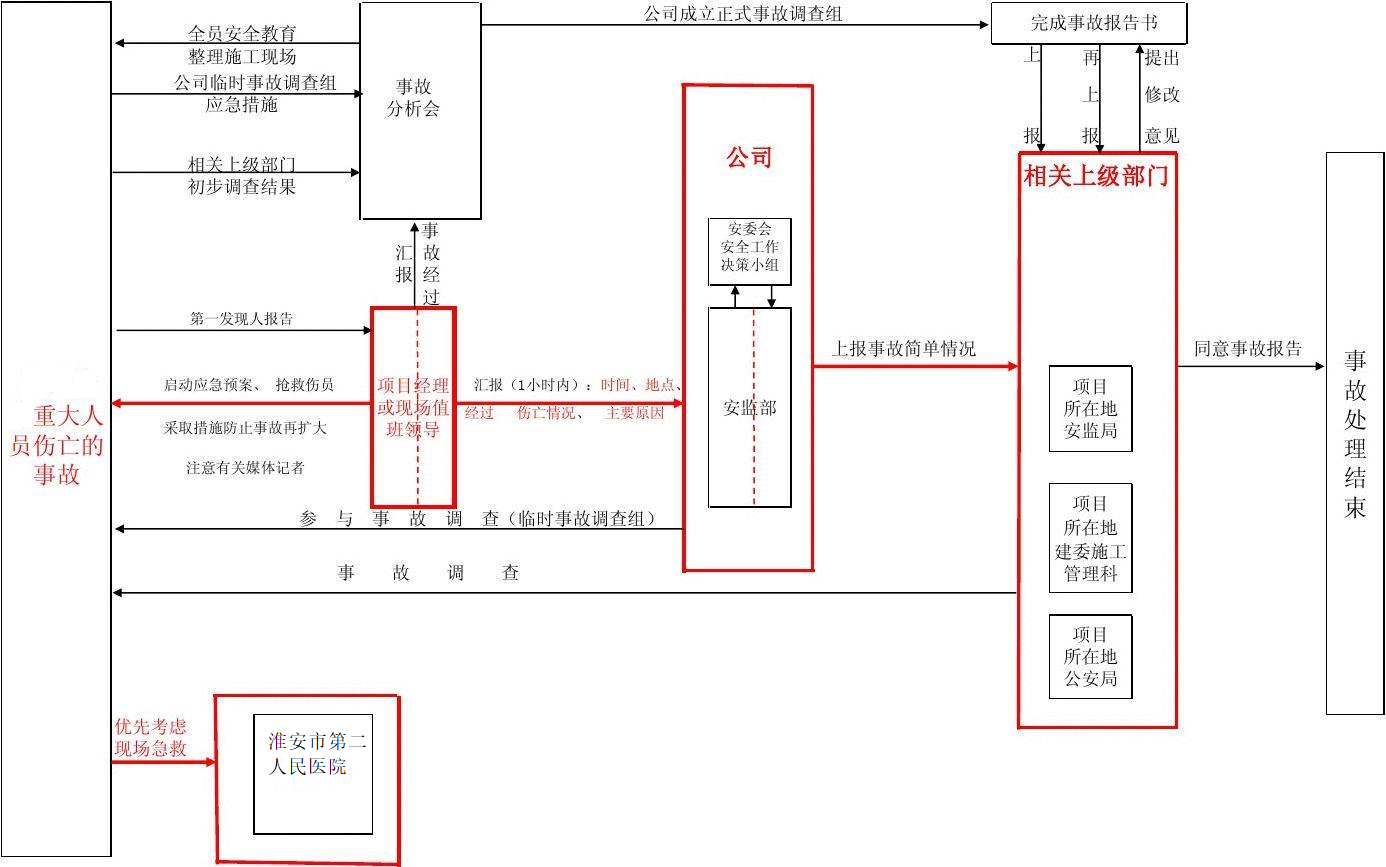 皓月