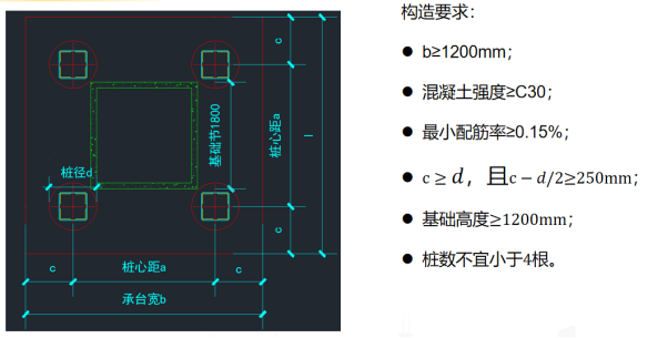 塔吊基础构造要求