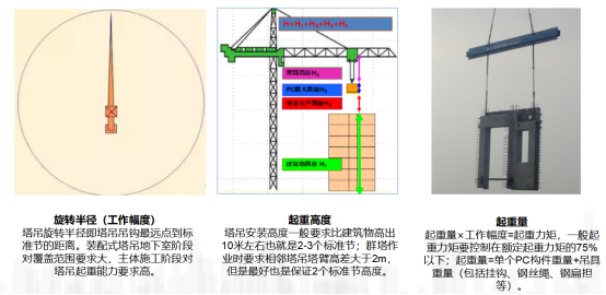 施工现场要布置几个塔吊