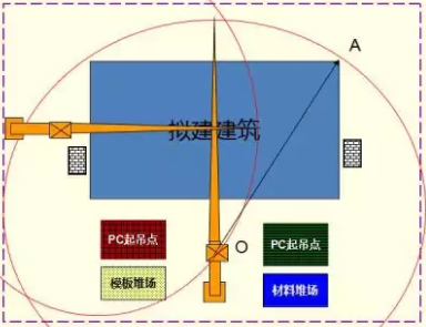 塔吊布置有哪些原则和要求