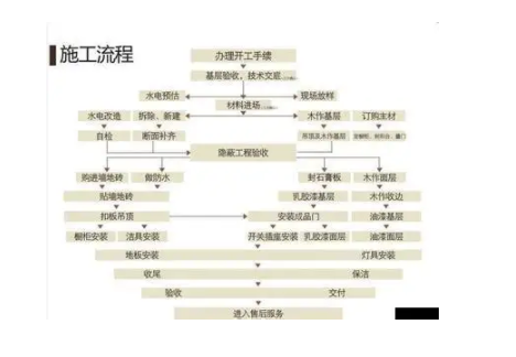 水电安装资料员新手难吗