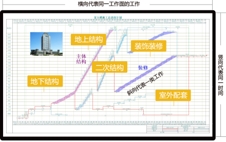 施工进度网络图用什么软件