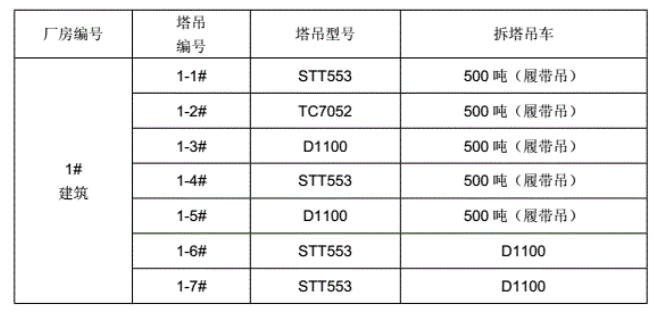 塔吊拆除方案