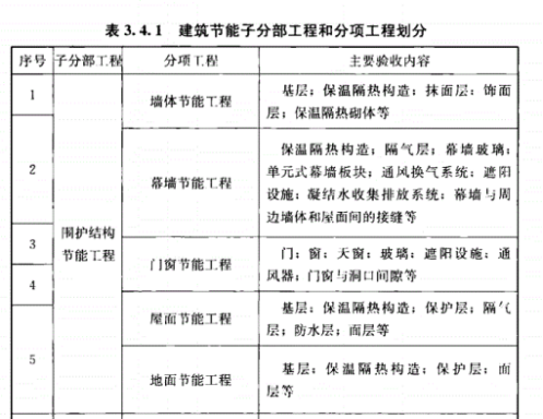 外墙保温检验批划分规范