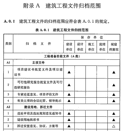 《GBT 50328-2014 建设工程文件归档规范》的附录A