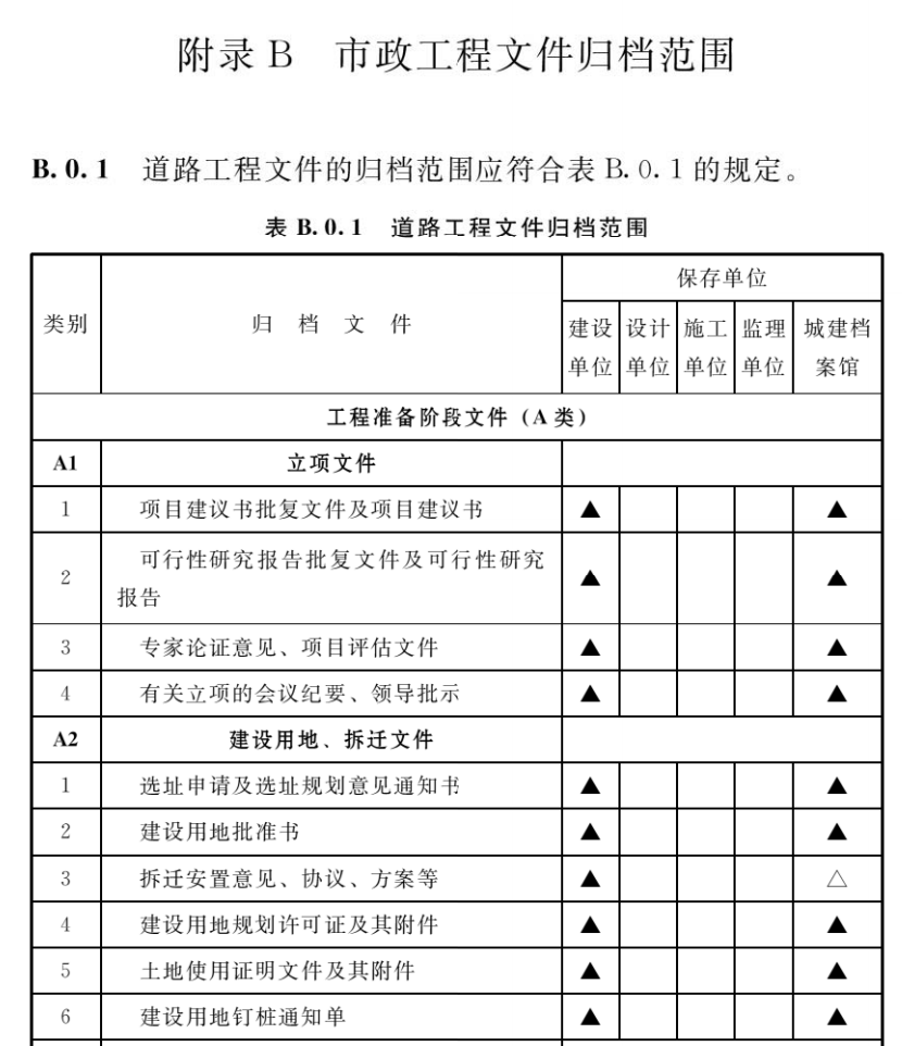 如果是市政工程则参考附录B。