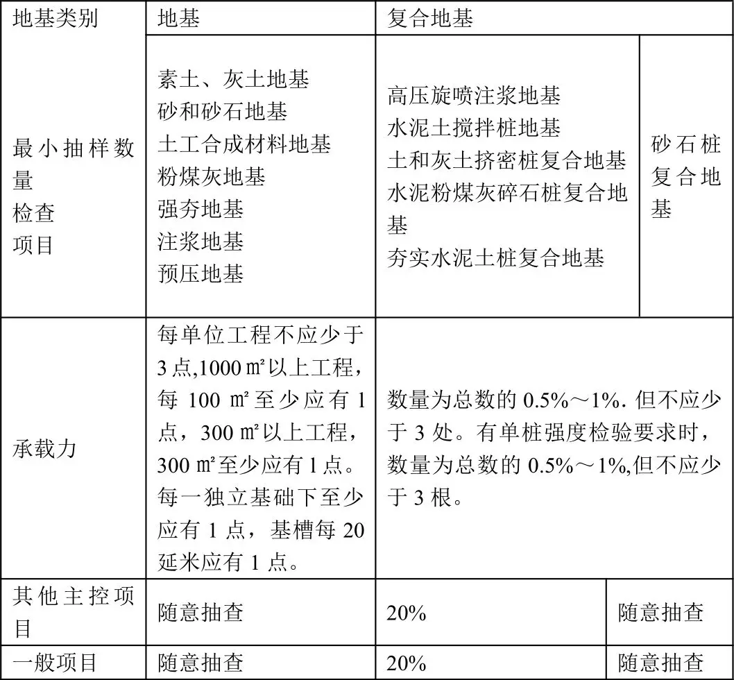 检验批如何划分？如何抽样？