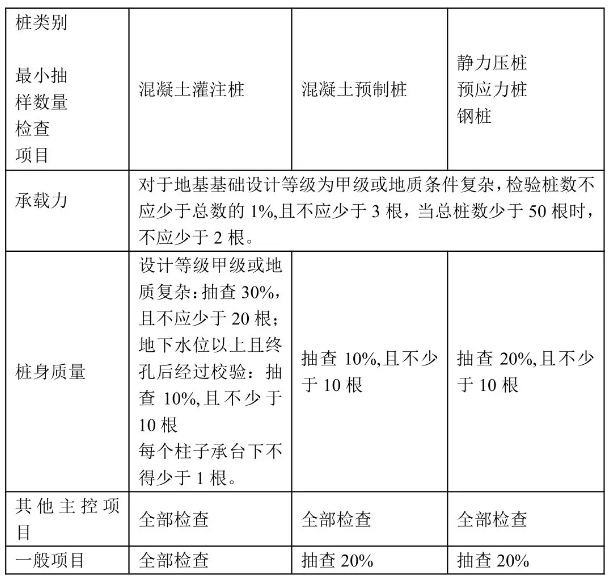 检验批如何划分？如何抽样？