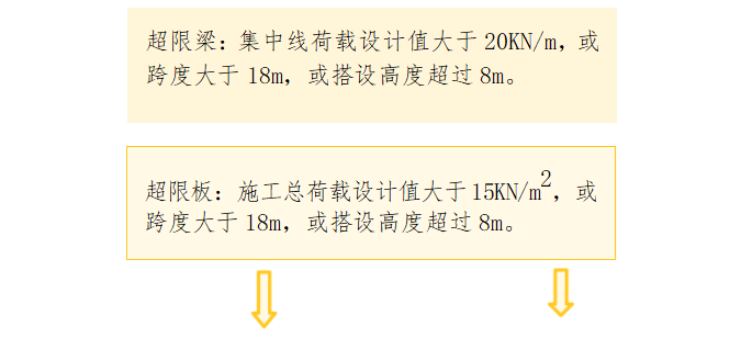 公路现浇箱梁模板支架专项施工方案编制危大工程界定