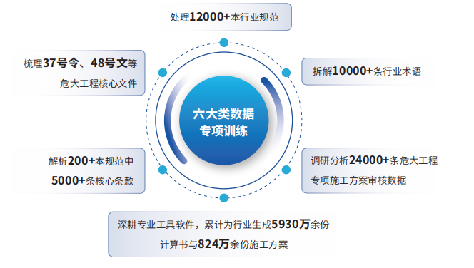 危大工程方案 AI 审核标杆 —— 品茗茗智,准确率 95%+,合规零漏洞