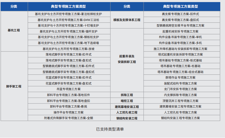 危大工程方案 AI 审核标杆 —— 品茗茗智,准确率 95%+,合规零漏洞