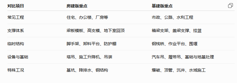 房建安全计算软件与基建版怎么选