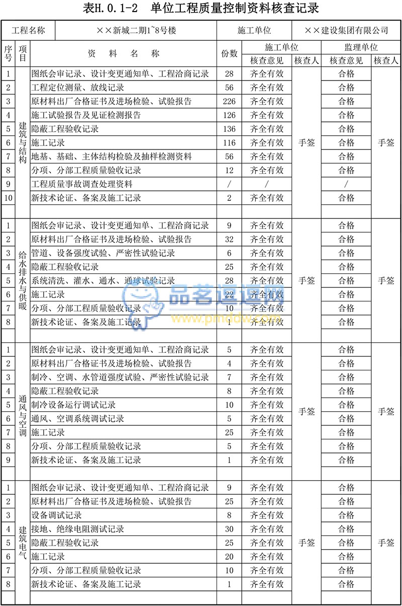 表H.0.1-2單位工程質(zhì)量控制資料核查記錄表格示例