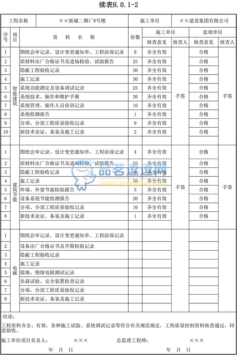 表H.0.1-2單位工程質(zhì)量控制資料核查記錄表格示例