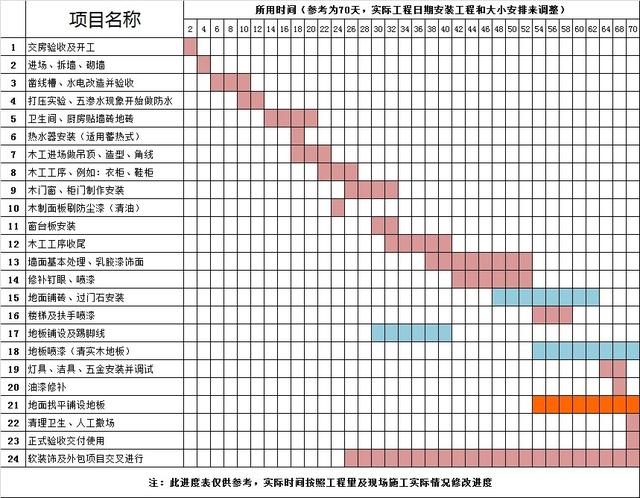 裝修工程施工進度表