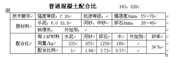 c20混凝土配合比