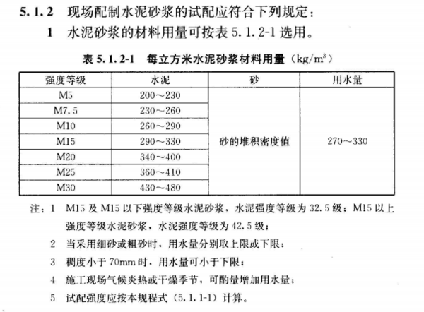 《砌筑砂漿配合比設計規(guī)程》JGJT 98-2010