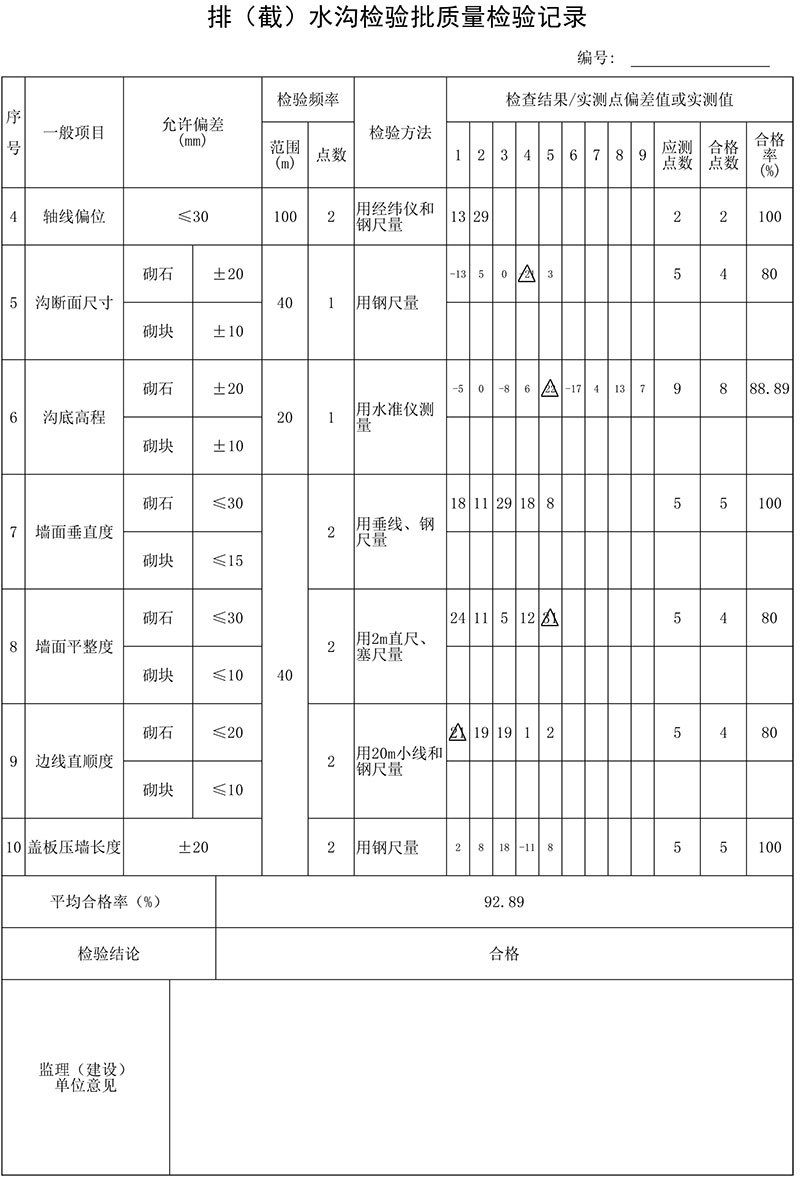 排（截）水溝檢驗(yàn)批質(zhì)量檢驗(yàn)記錄填表說明及范例