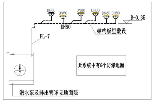 RF1.6.5 衛(wèi)生器具安裝檢驗批質量驗收記錄表填表說明