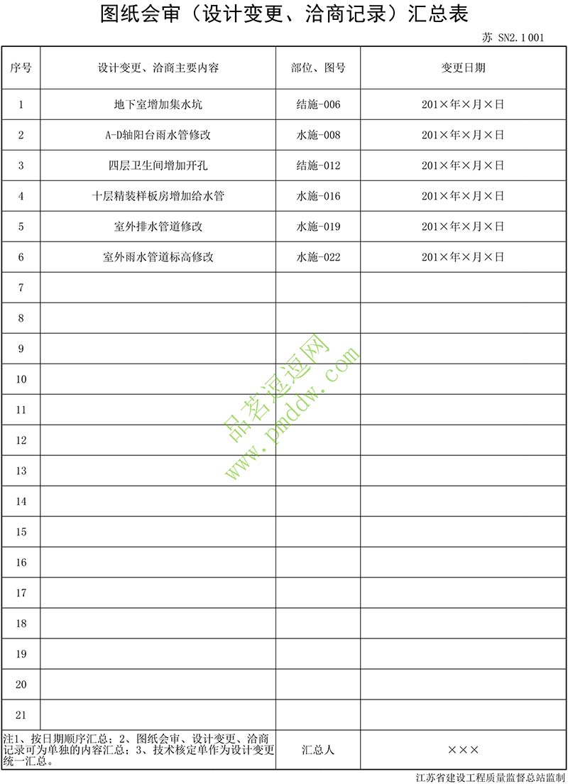 图纸会审、设计变更、洽商记录汇总表